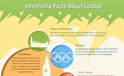 Interesting Facts About London