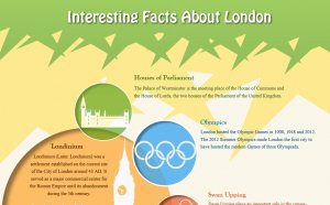 Interesting facts about London