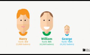 Top ten facts about England