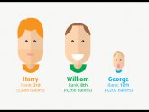 Top ten facts about England